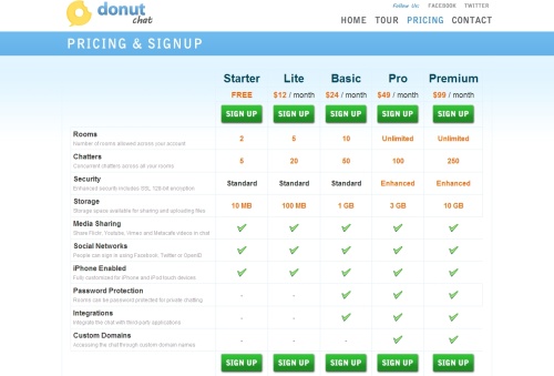 Pricing Table Comparison : Tips, Tricks, Advices and Inspirations
